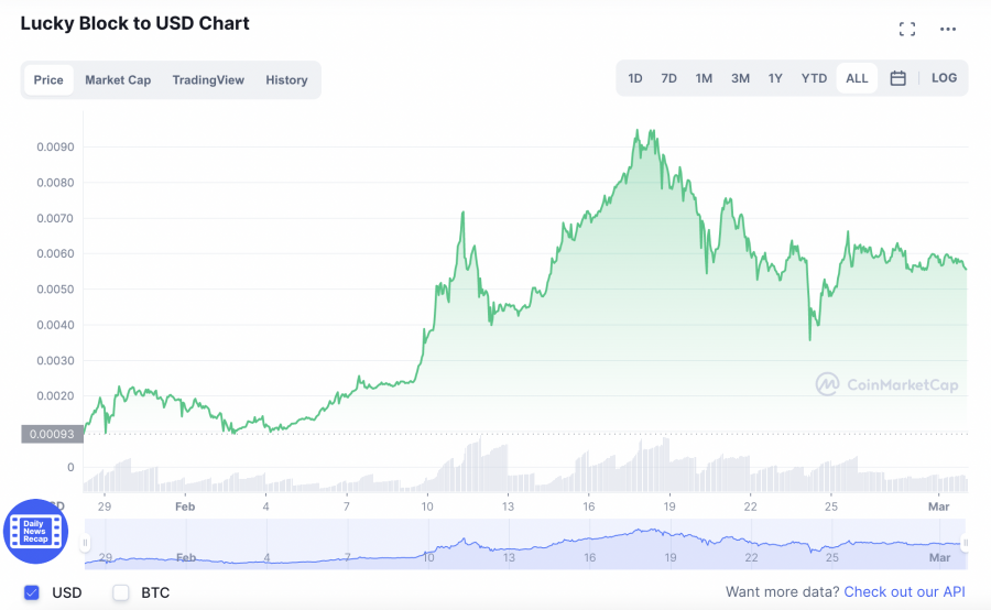 Crypto investește 5 altcoins)