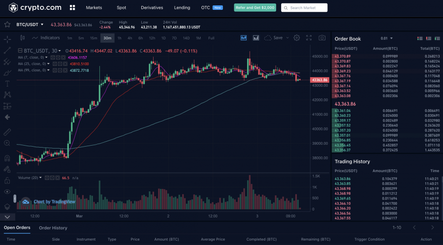 de ce atât de mulți oameni investesc în bitcoin