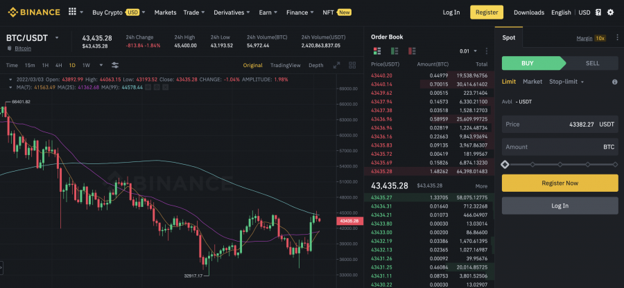 Best bitcoin brokers in the UK binance review 