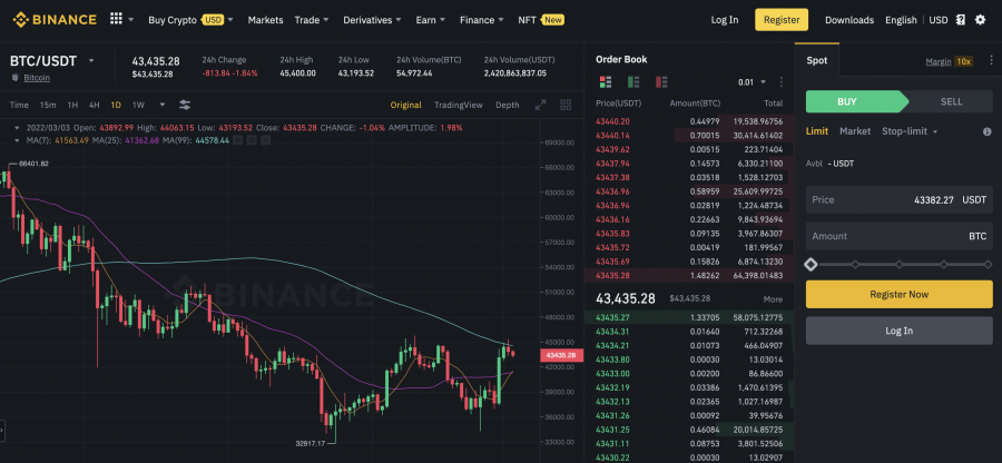 bitcoin broker palyginimas uk)