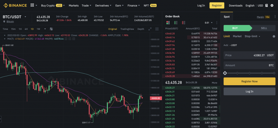 tutorial oanda fxtrade ai nevoie de un broker pentru a tranzacționa bitcoin?