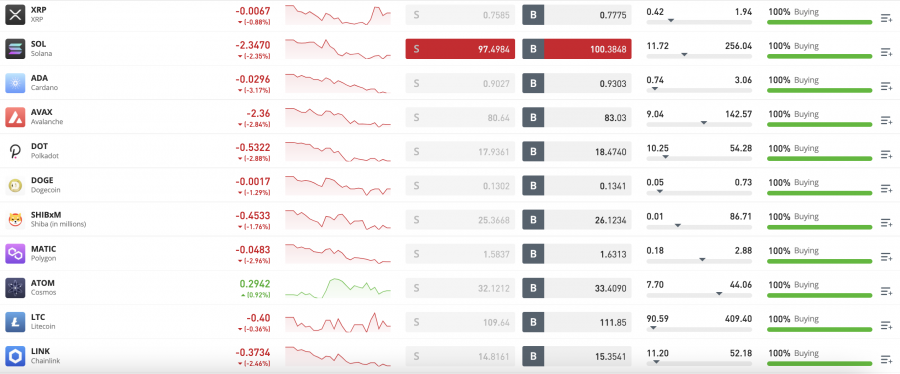 investiție similară în bitcoin