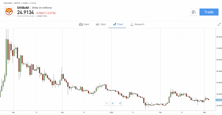 kaip tapti bitcoin brokeriu uk