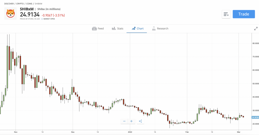 comparație broker bitcoin uk