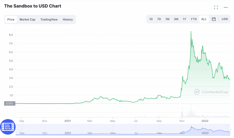 meilleur altcoin - sandbox prediction