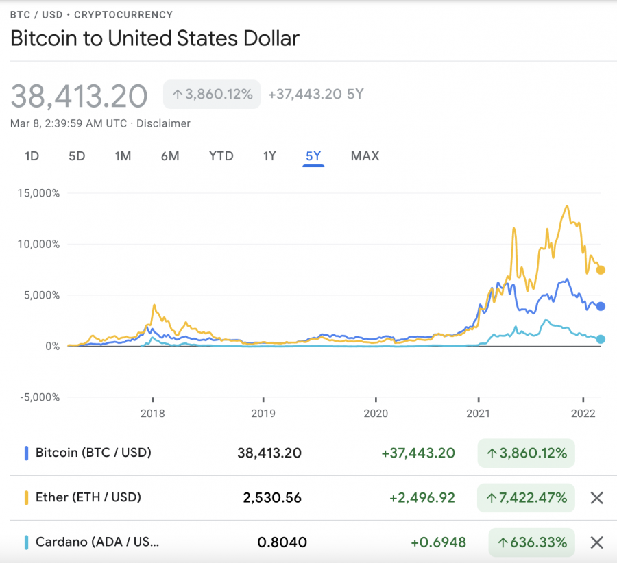 bitcoin vs altcoins - meilleurs altcoins