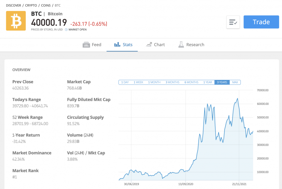 investind în luna crypto