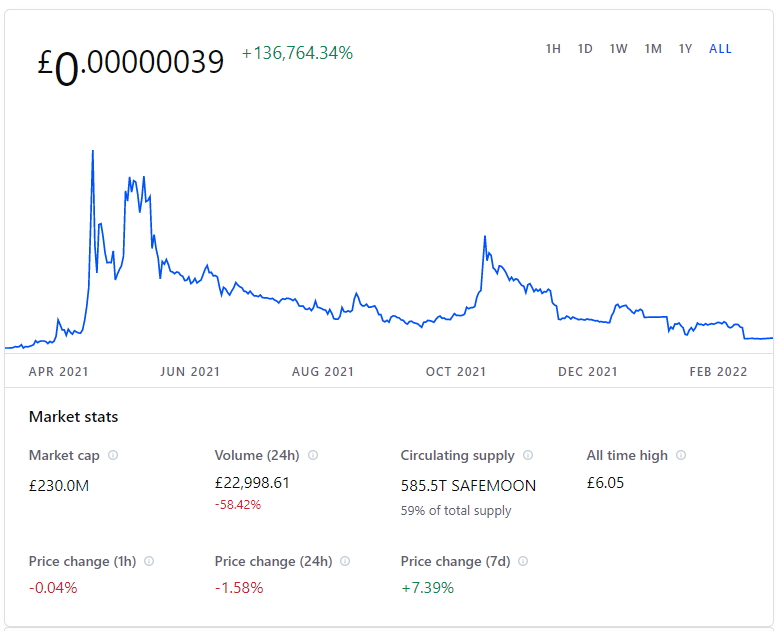 Safemoon market cap