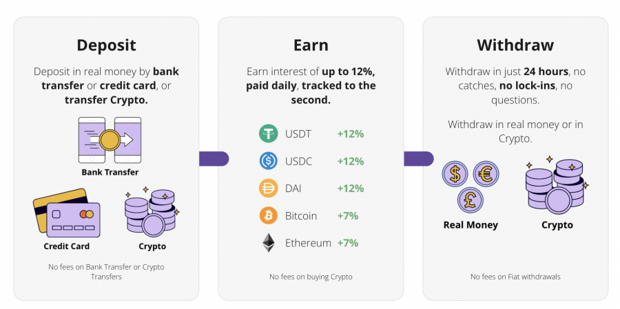 Cryptocurrency business bank account altarian crypto