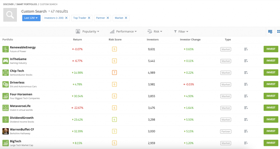 eToro Stocks Review