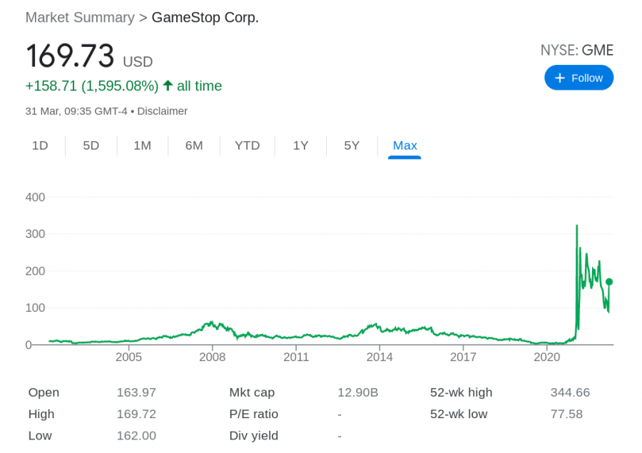 google chart gamestop