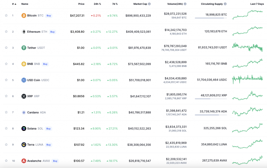 in crypto.ear investieren