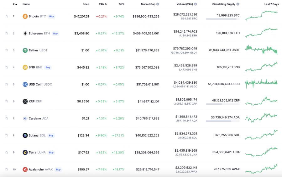 über etf in bitcoin investieren privat in bitcoin investieren