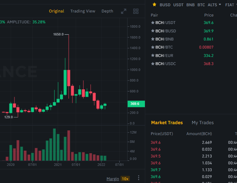 Bitcoin cash BCH Binance