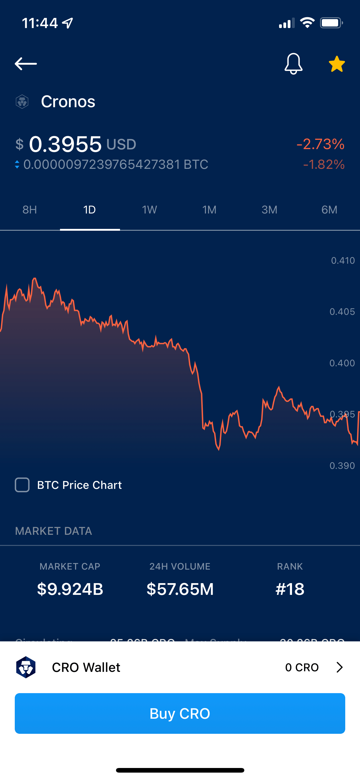 Credit Card Review 2024 Is it the Best Crypto Card?