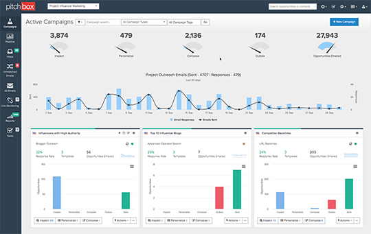 PitchBox: miglior strumento integrato di blogger outreach