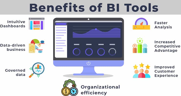 Benefits Of BI Tools