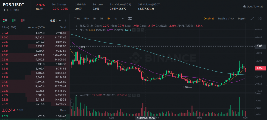 Buy eos cryptocurrency in india limbo cryptocurrency coin