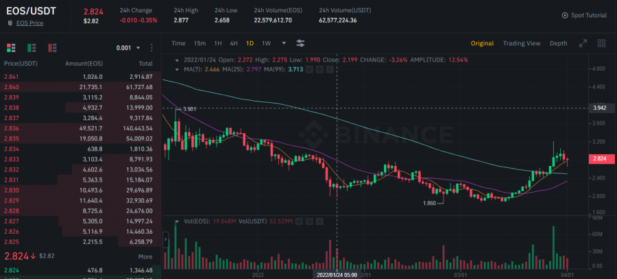 Binance EOS buy