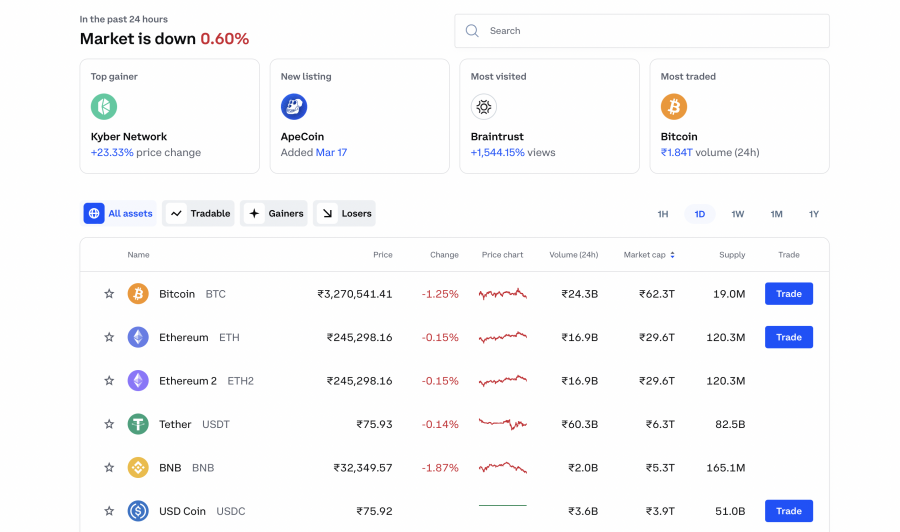 Coinbase vs Binance