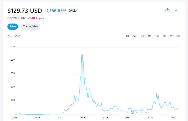 Buy DASH on Crypto dot com