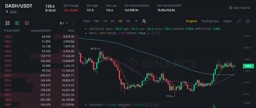 DASH buy Binance