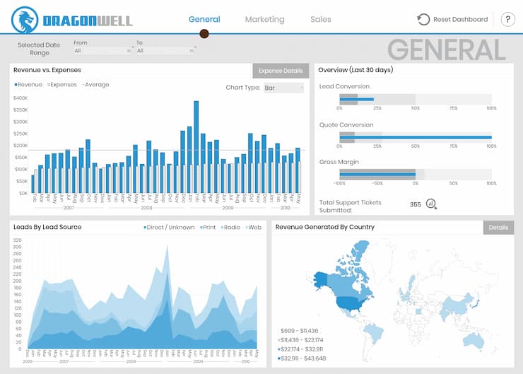 Dundas Bi software