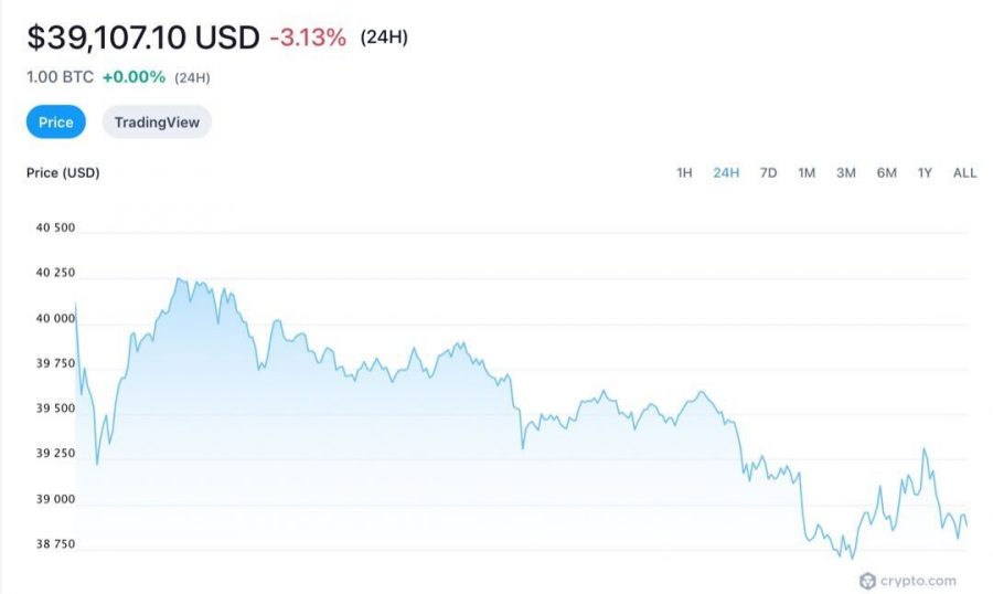 Singapore investește în bitcoin