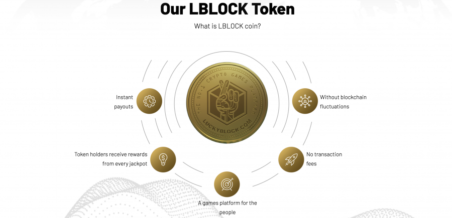 LBLOCK token