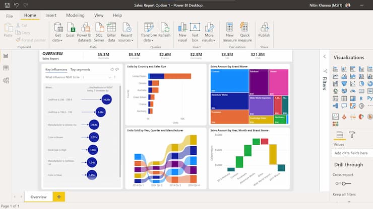 Microsfot Power Bi