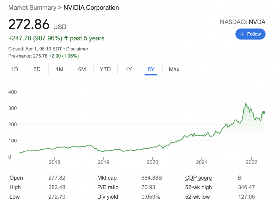 best metaverse stocks - Nvidia stock