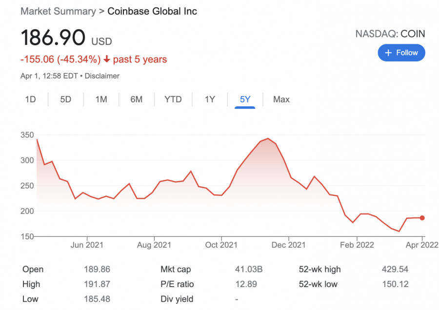 best metaverse stocks - Coinbase stock