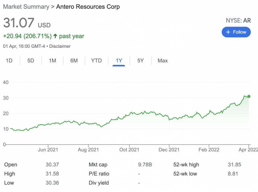 Antero Resources stock
