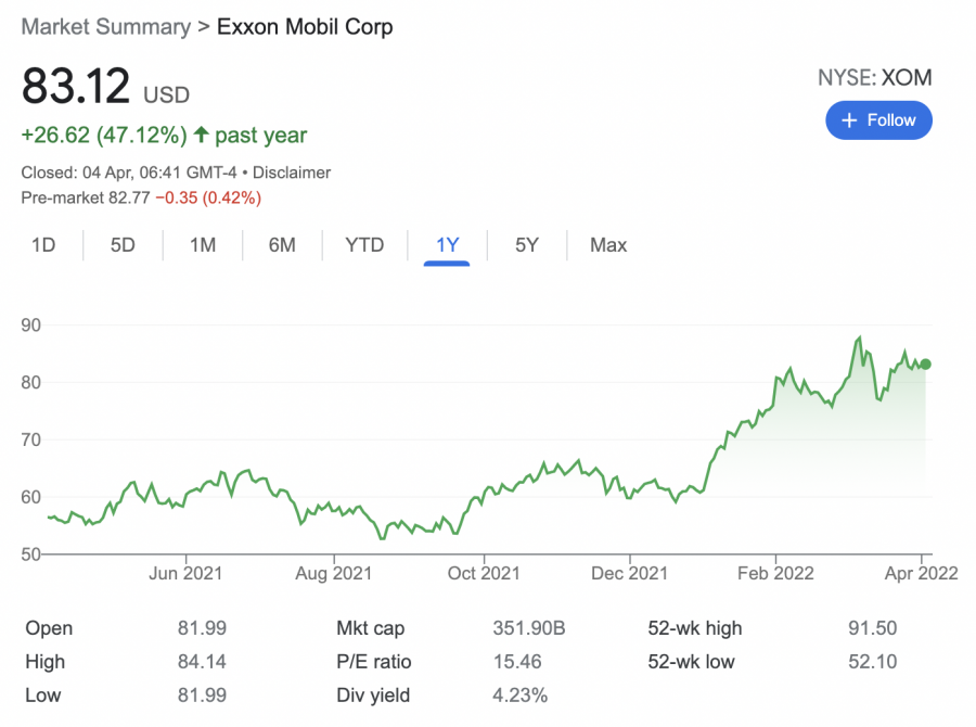 ExxonMobil stock