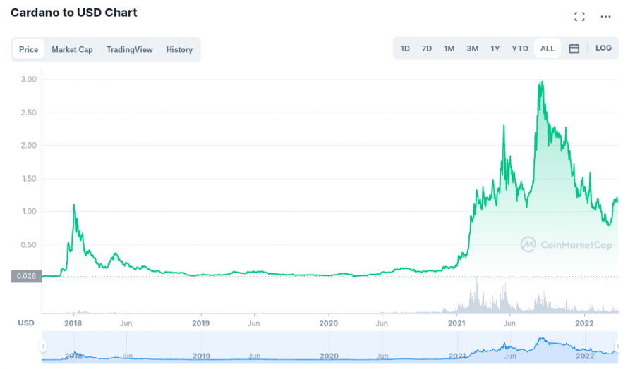 mi a legjobb penny bitcoin befektetéshez)