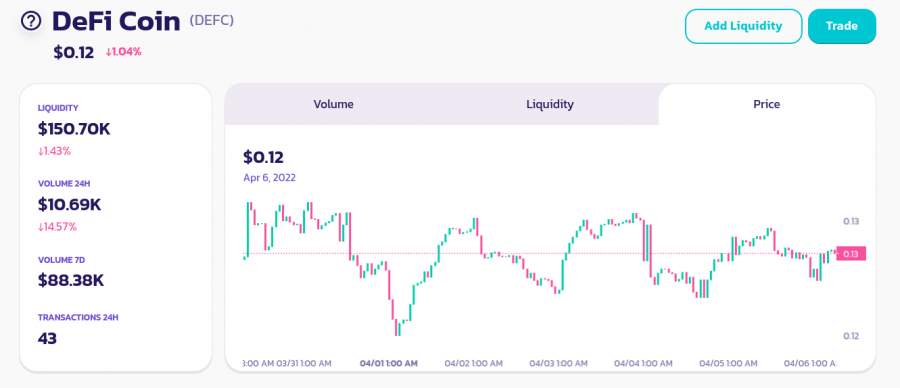 DeFi Coin price