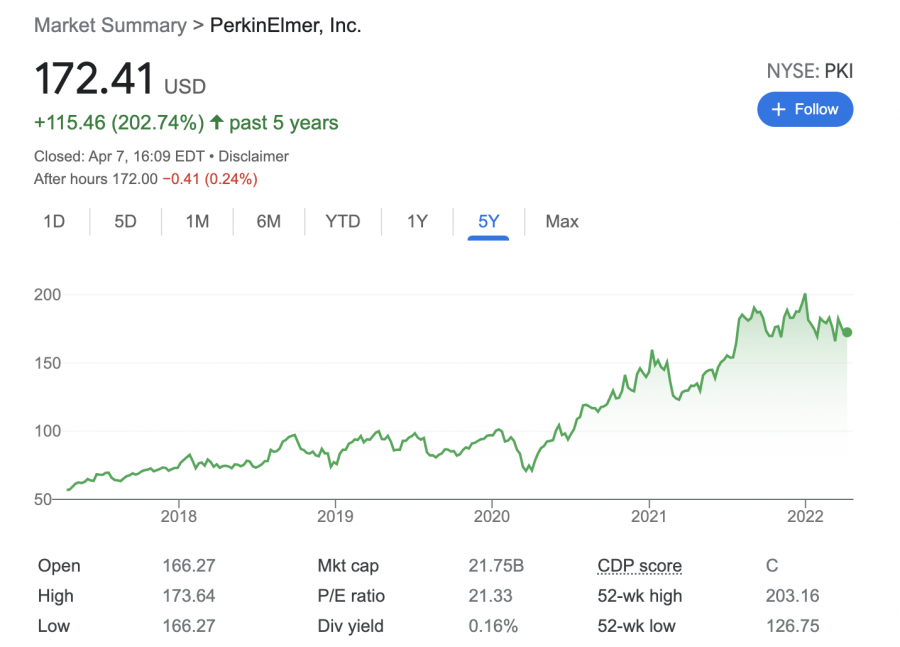 Perkinelmer stock