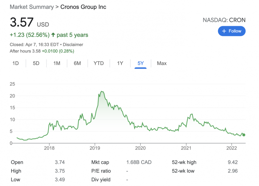 Cronso GROUP stock