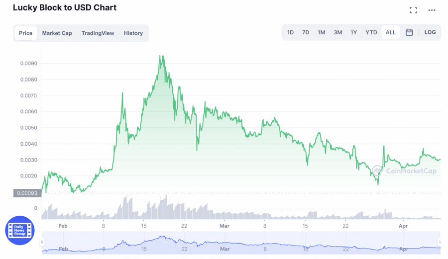 lucky block price