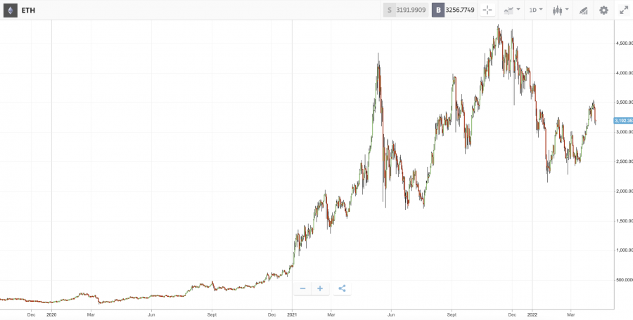 crypto hodling