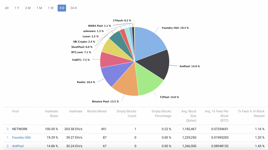 bitcoin mining pool