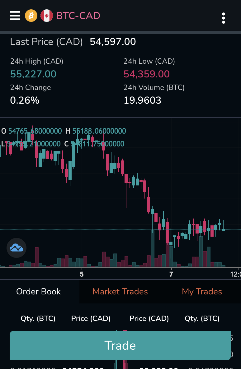 Best Crypto Apps Canada for September 2024 Safest Apps Reviewed