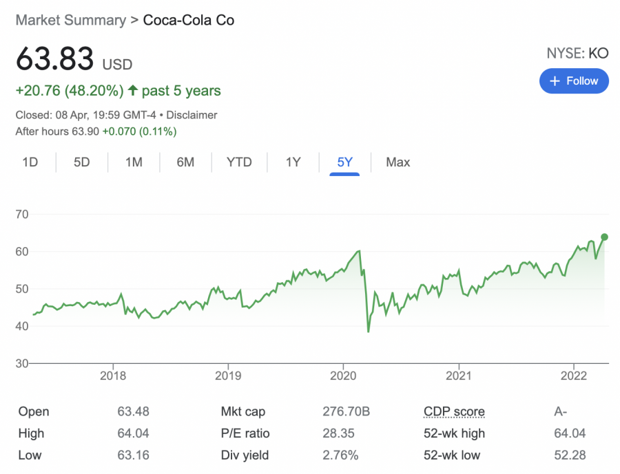 coca-cola stock price 
