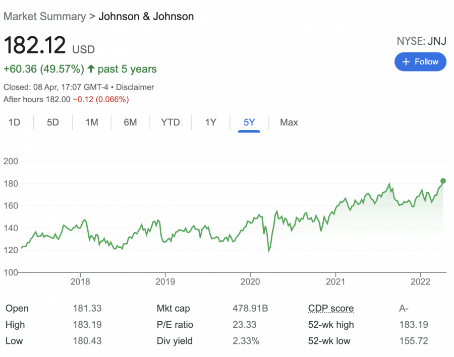 johnson & johnson stock price 