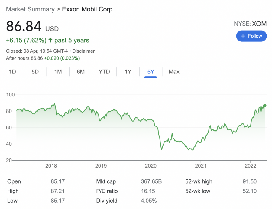 exxon mobil stock price 