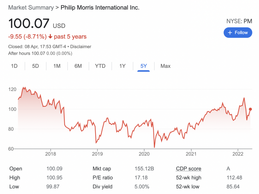 phillip morris stock price 
