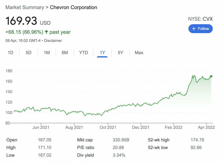 chevron stock price 