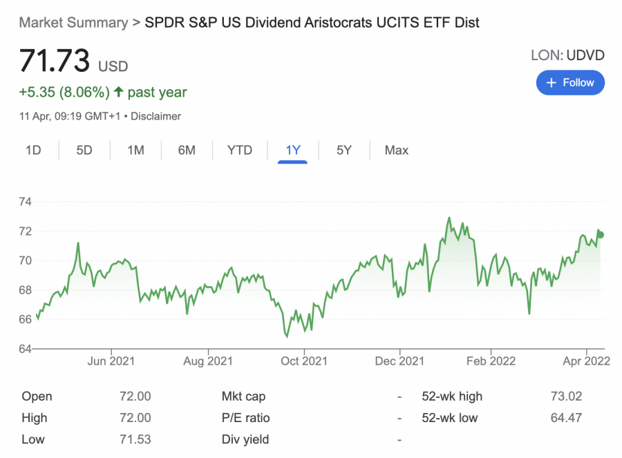 SPDR S&P US Dividend Aristocrat ETF