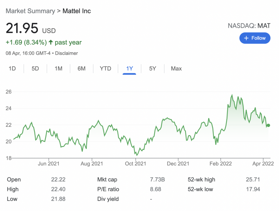 Mattel stock price