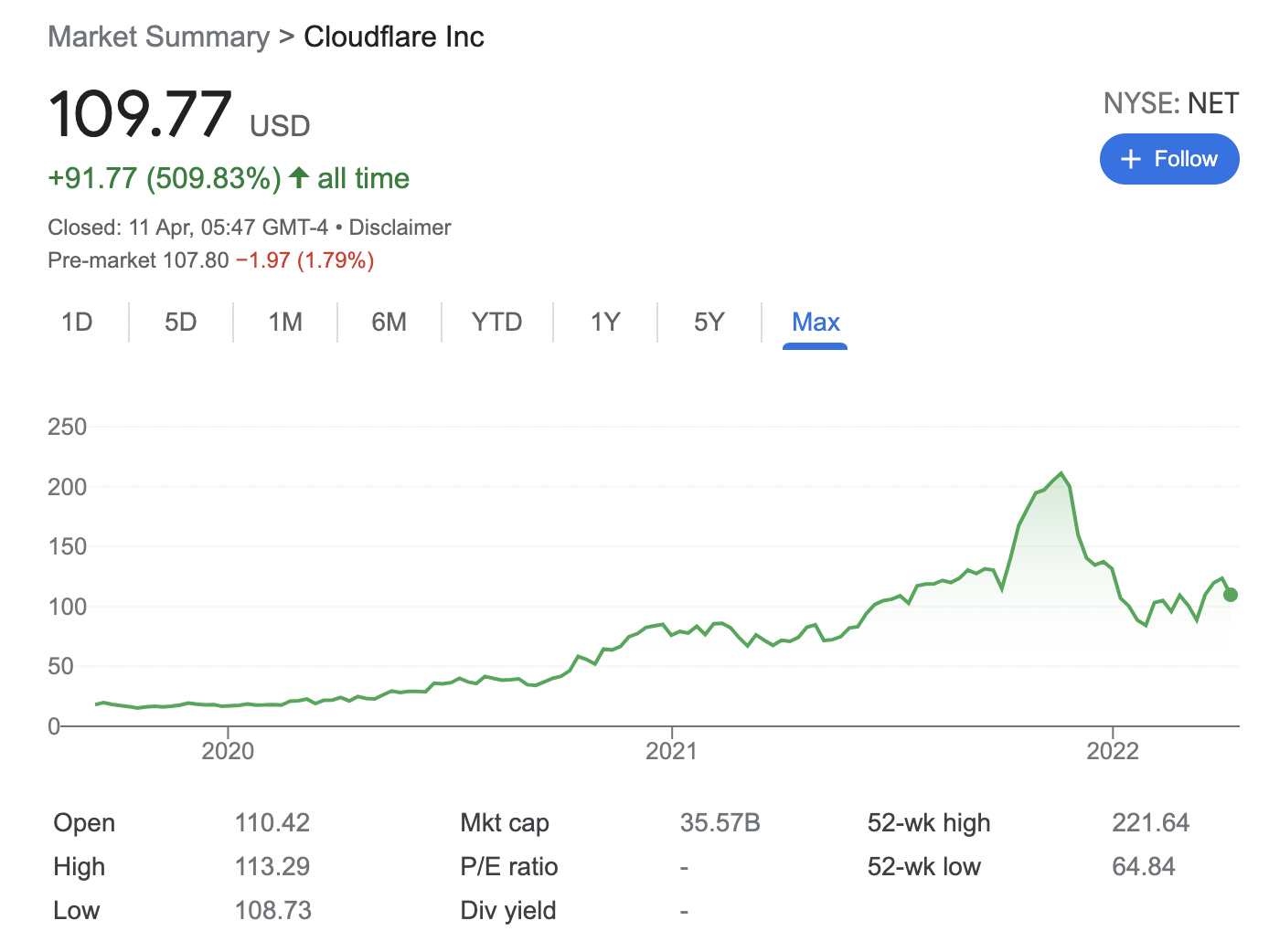 Best NFT Stocks to Buy in June 2024